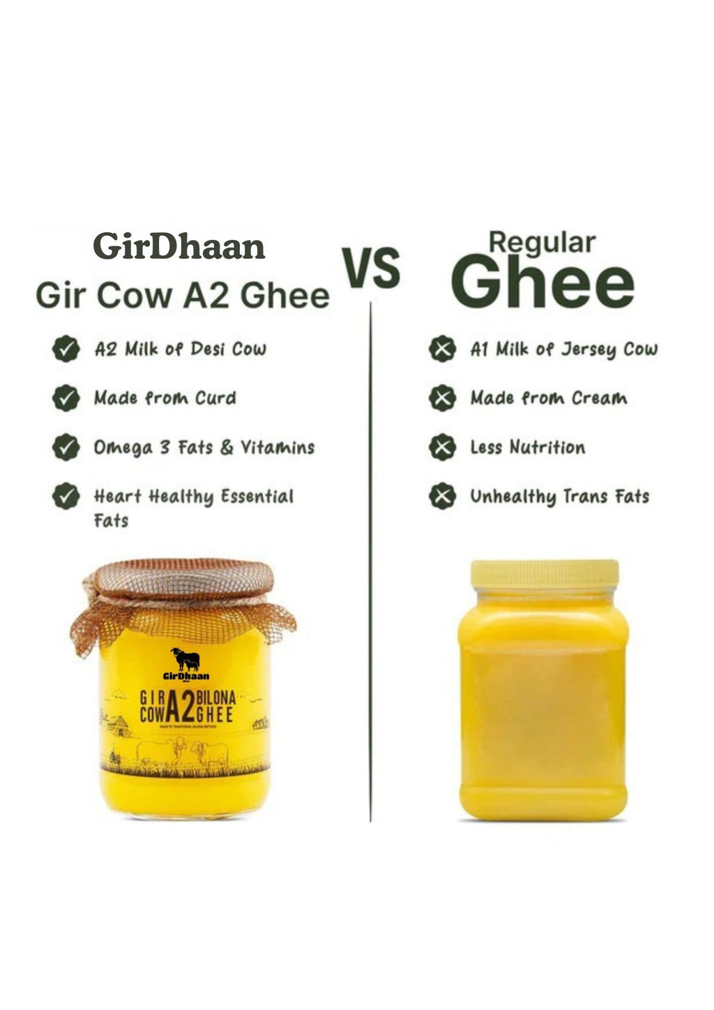 Gir Cow A2 Ghee - Made From Curd